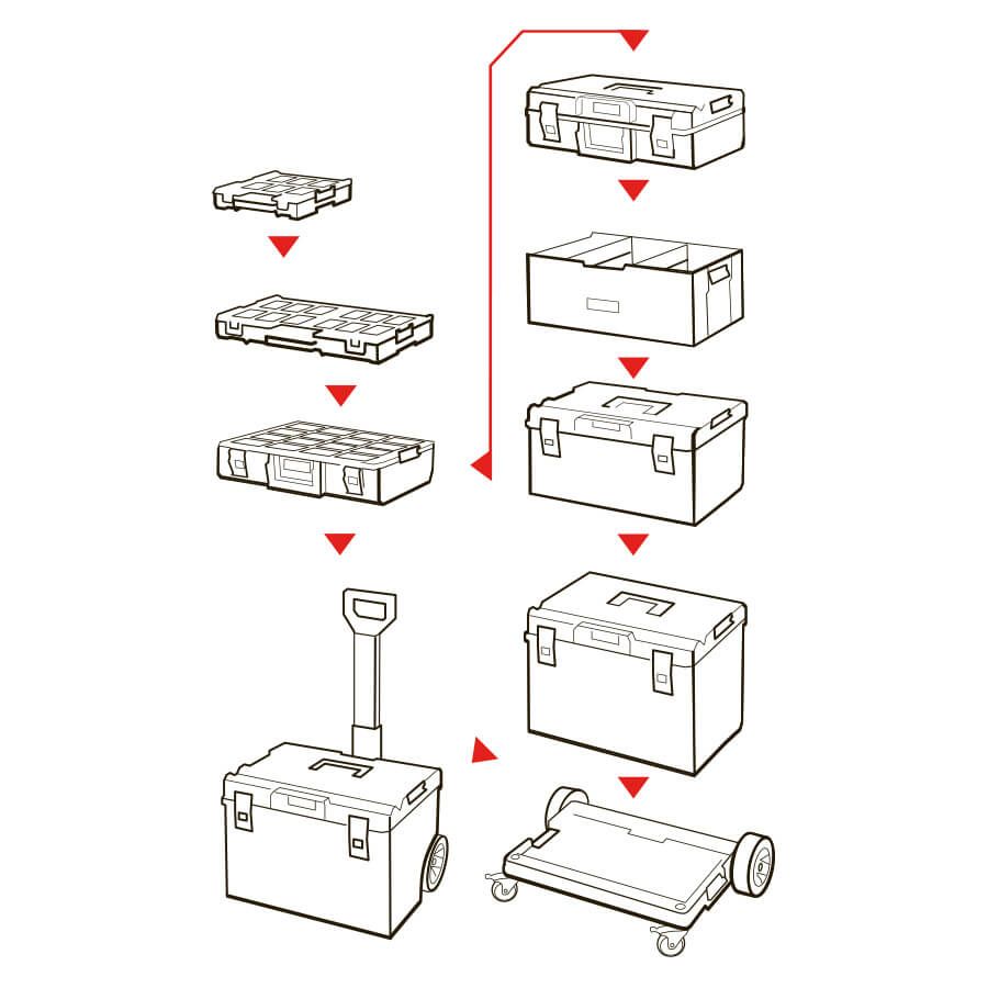 Toolbox Qbrick System ONE 350 Basic